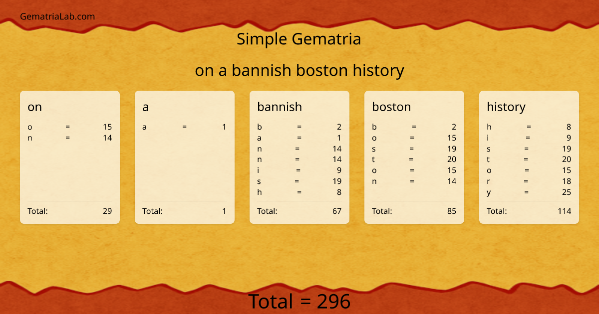 on a bannish boston history in simple Gematria